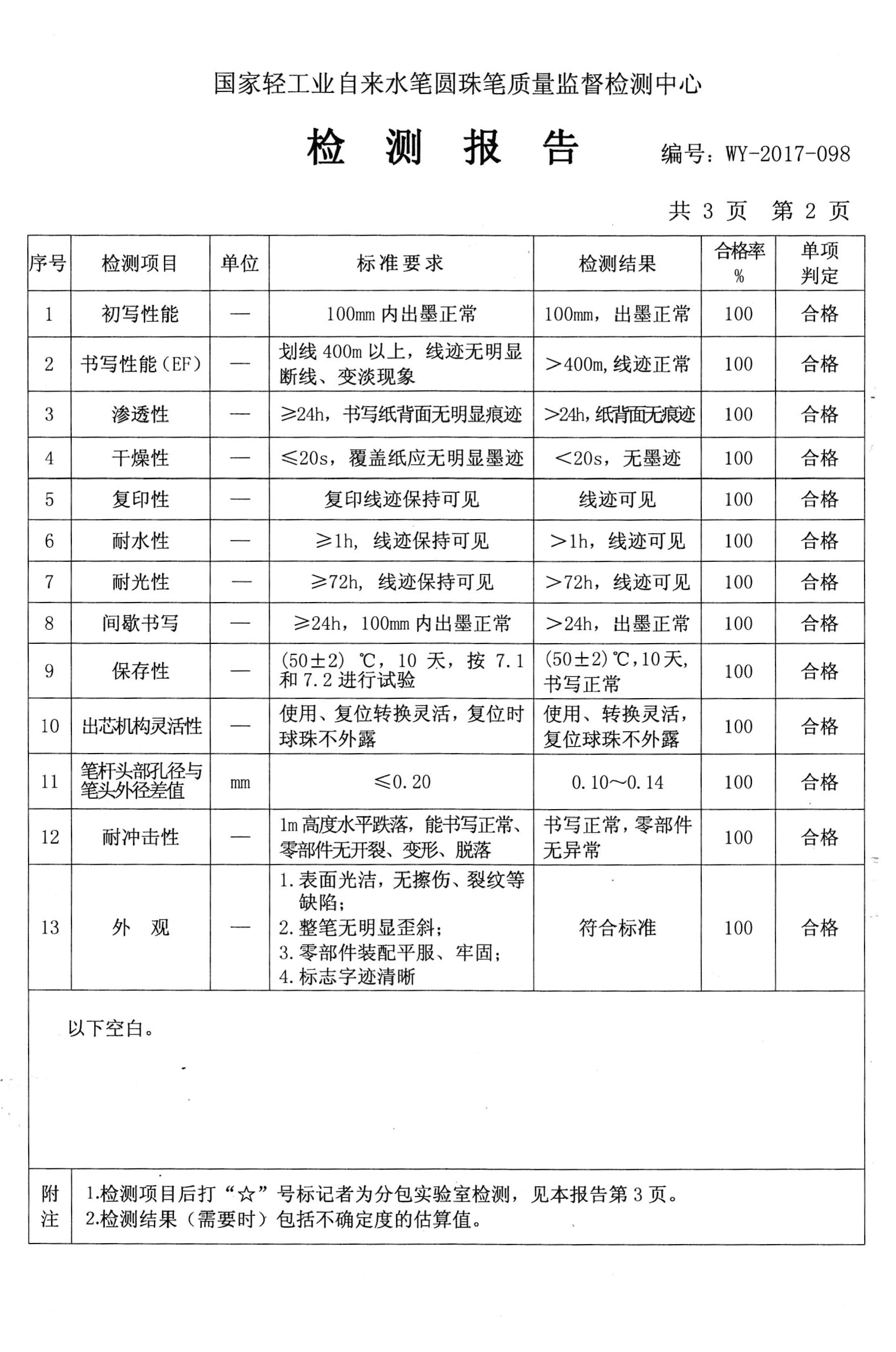 G-101中性筆性能檢測20170810-4(1).jpg